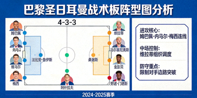 巴黎圣日耳曼战术板阵型图分析