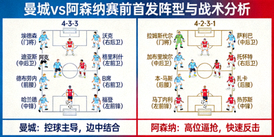 曼城对阵阿森纳赛前首发阵型图战术分析