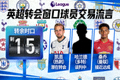 英超转会窗口球员交易流言新闻图片